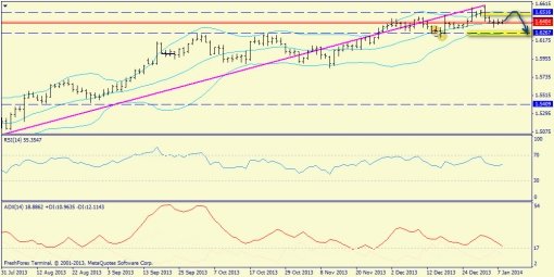 forex-trend-gbpusd-08012014-1.jpg