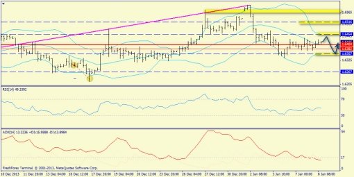 forex-trend-gbpusd-08012014-2.jpg