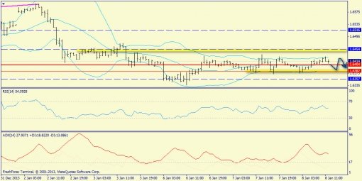 forex-trend-gbpusd-08012014-3.jpg