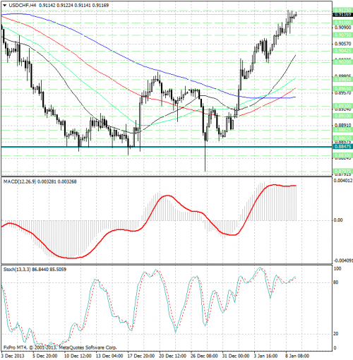 forex-analysis-usdchf-09012014.png
