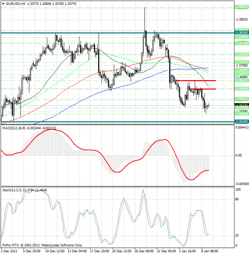 forex-analysis-eurusd-09012014.png