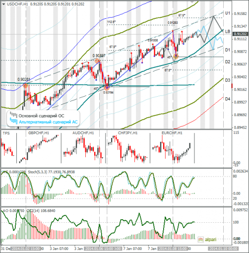 forex-usdchf-09012014.png