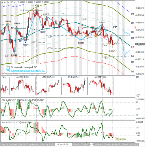 forex-audusd-09012014.png