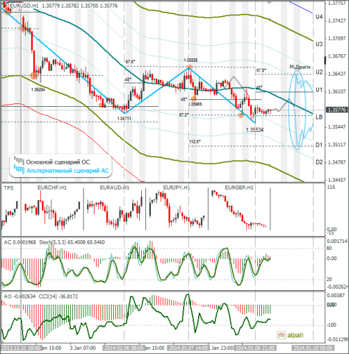 forex-eurusd-09012014.png