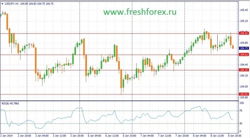 forex-fundamental-analysis-09012014-3.jpg