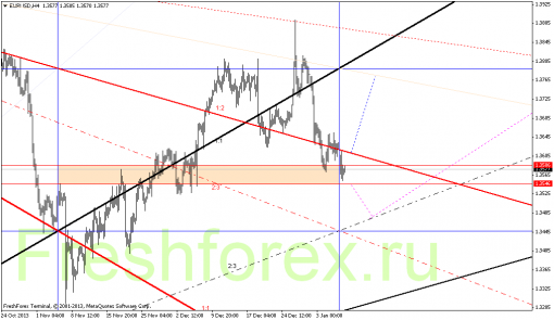 forex-gann-09012014-1.png