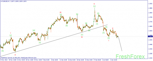 forex-wave-09012014-1.png