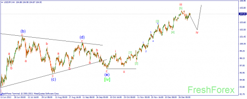 forex-wave-09012014-3.png