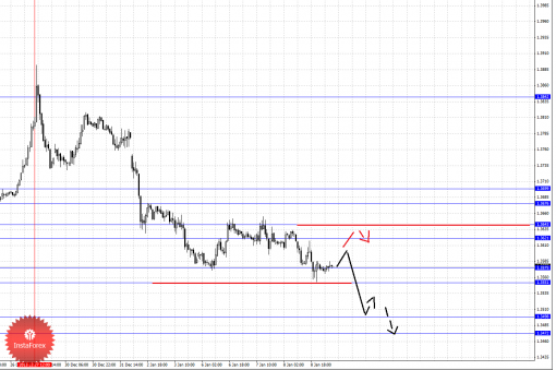 forex-wave-analysis-09012014-1.png