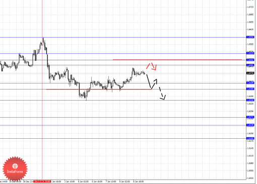 forex-wave-analysis-09012014-2.png