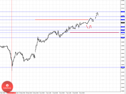 forex-wave-analysis-09012014-3.png