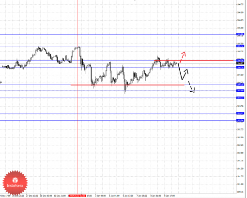forex-wave-analysis-09012014-4.png