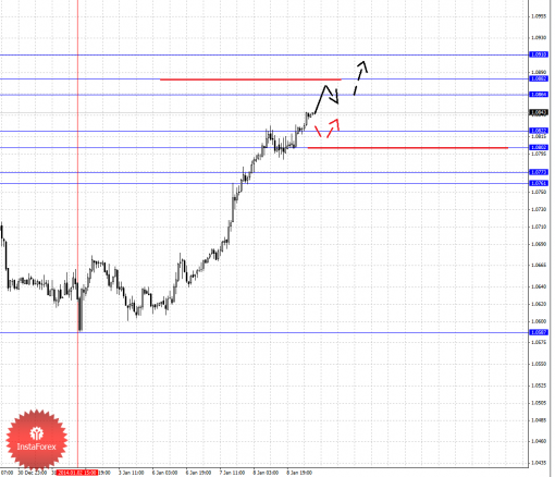 forex-wave-analysis-09012014-5.png