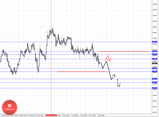 forex-wave-analysis-09012014-6.png