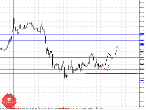 forex-wave-analysis-09012014-7.png