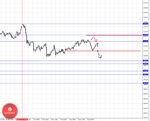 forex-wave-analysis-09012014-8.png