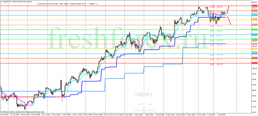 forex-trading-09012014-3.png