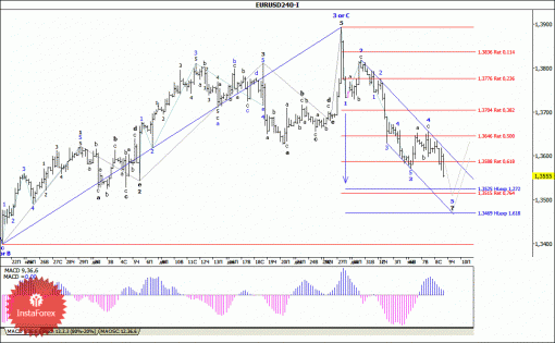 forex-wave-analysis-09012014-1.gif
