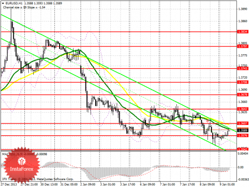 forex-prognosis-09012014.png