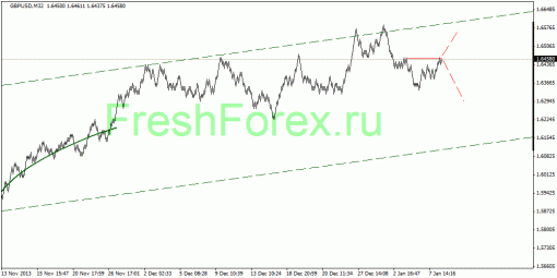 forex-quantum-analysis-09012014-2.gif