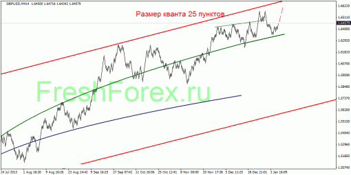 forex-quantum-analysis-09012014-3.gif