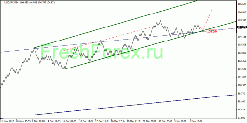 forex-quantum-analysis-09012014-4.gif