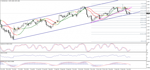 forex-technical-analysis-09012014-1.png