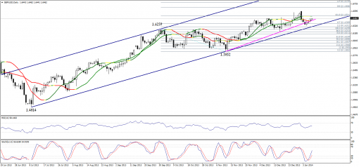 forex-technical-analysis-09012014-2.png