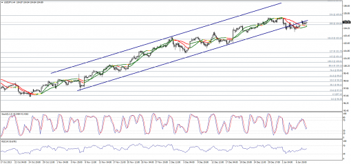 forex-technical-analysis-09012014-3.png