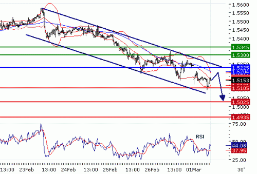 GBPUSD20100301.GIF