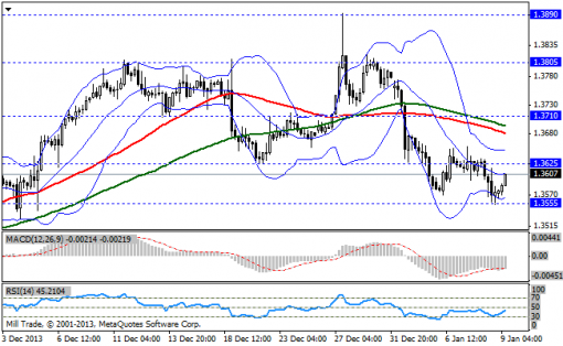 forex-bollinger-bands-09012014-1.png