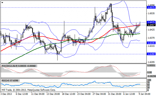 forex-bollinger-bands-09012014-2.png