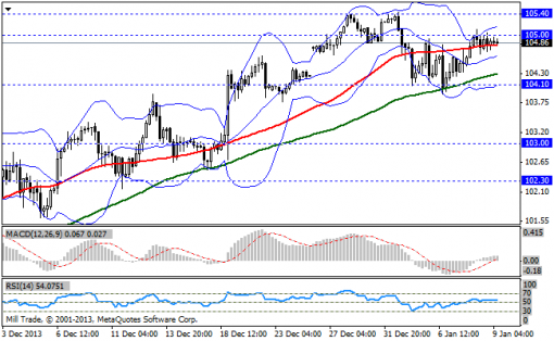 forex-bollinger-bands-09012014-3.png