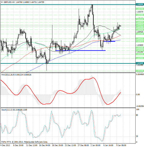 forex-analysis-gbpusd-10012014.png