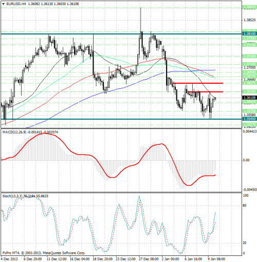 forex-analysis-eurusd-10012014.png