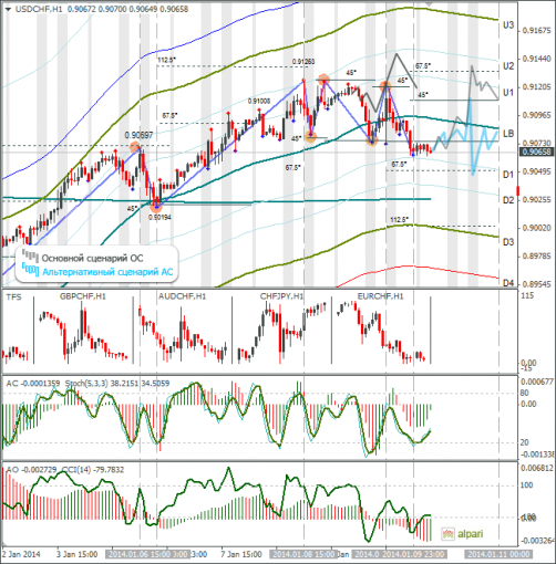 forex-usdchf-10012014.png