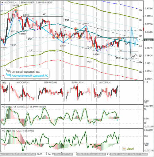 forex-audusd-10012014.png