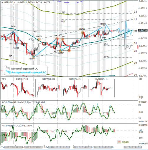 forex-gbpusd-10012014.png