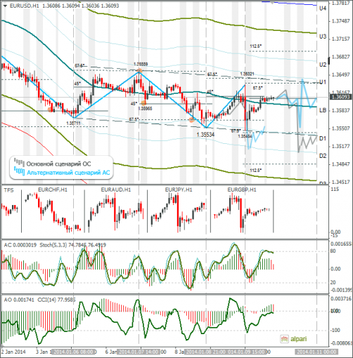 forex-eurusd-10012014.png