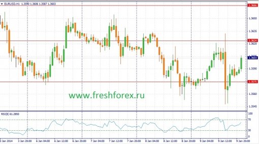 forex-fundamental-analysis-10012014-1.jpg