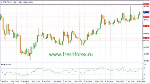 forex-fundamental-analysis-10012014-2.jpg