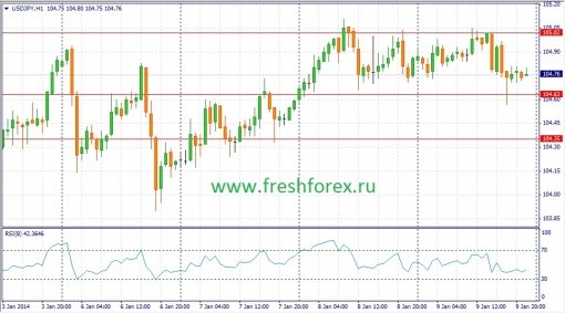 forex-fundamental-analysis-10012014-3.jpg