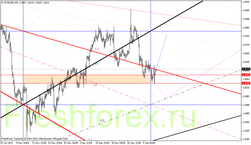 forex-gann-10012014-1.png