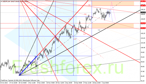 forex-gann-10012014-3.png
