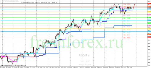 forex-trading-10012014-3.png