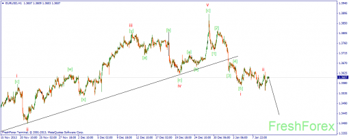 forex-wave-10012014-1.png