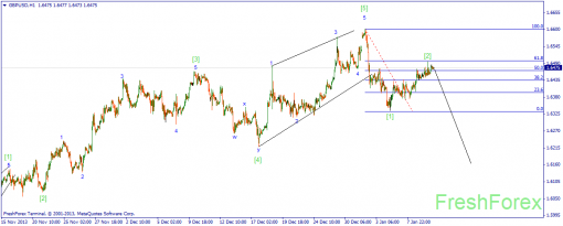 forex-wave-10012014-2.png