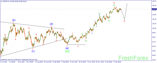 forex-wave-10012014-3.png