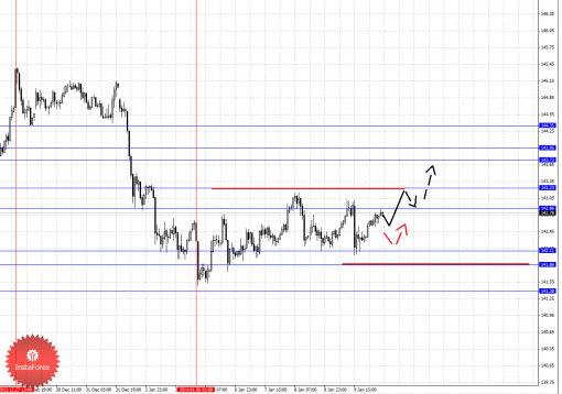 forex-fractal-10012014-7.png