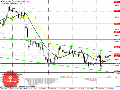 forex-prognosis-10012014.png